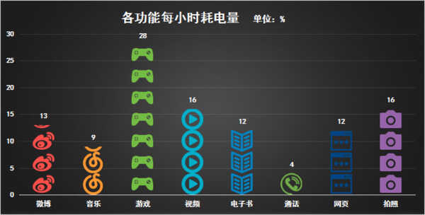 更高配好用的翻盖手机?金立天鉴W909评测