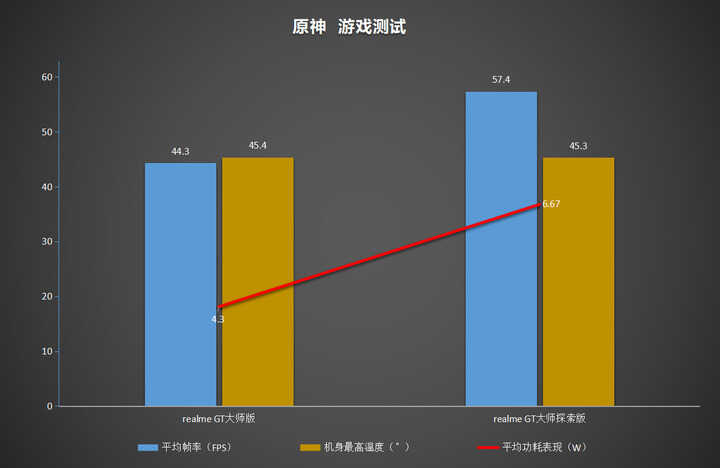 真机实测realme GT大师版与GT大师探索版：看似相似，实则大不相同