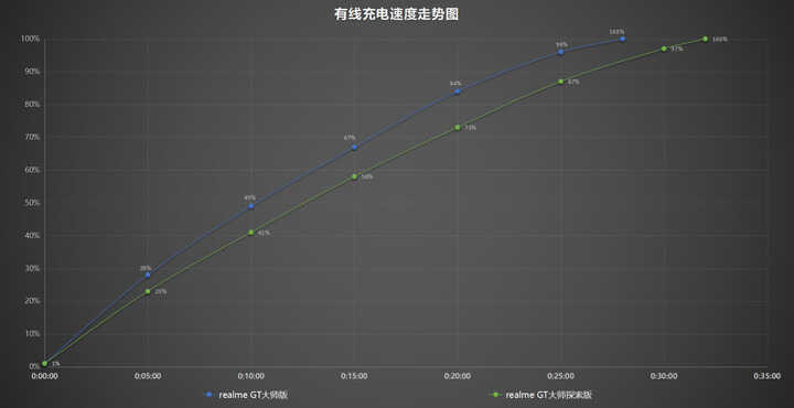 真机实测realme GT大师版与GT大师探索版：看似相似，实则大不相同