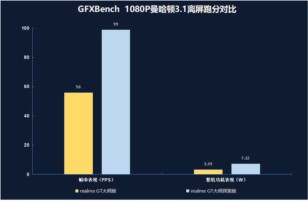 真机实测realme GT大师版与GT大师探索版：看似相似，实则大不相同