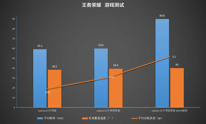 真机实测realme GT大师版与GT大师探索版：看似相似，实则大不相同
