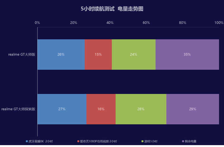 真机实测realme GT大师版与GT大师探索版：看似相似，实则大不相同