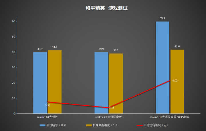 真机实测realme GT大师版与GT大师探索版：看似相似，实则大不相同