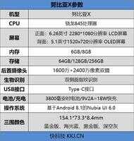 史上屏占比最高的LCD旗舰！努比亚X首发评测：双屏+双侧边指纹