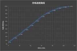 史上屏占比最高的LCD旗舰！努比亚X首发评测：双屏+双侧边指纹