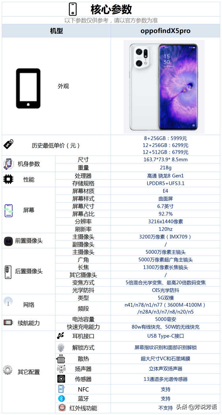 oppofindX5pro配置怎么样，有哪些亮点和不足？