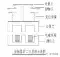 电气设计常用的电器元件,原理和作用及说明,学电气其实很简单