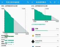 索尼Xperia Z5体验：颜色迷人 买它不仅是信仰