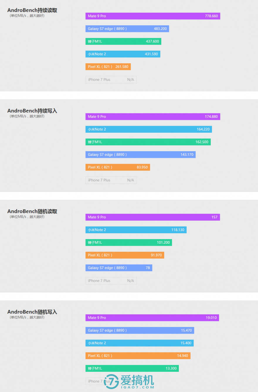 荣耀之作 华为Mate 9 Pro详细评测