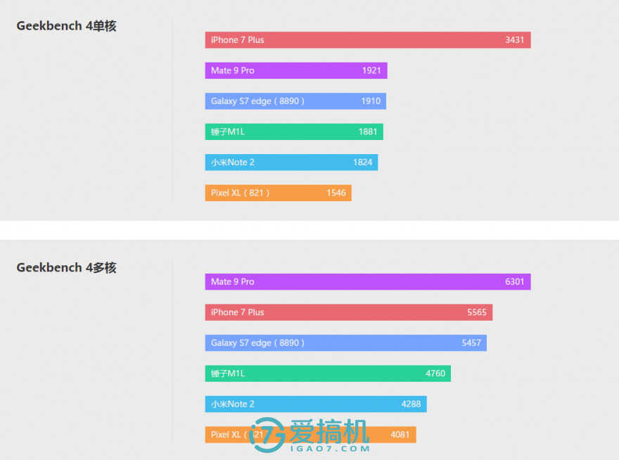 荣耀之作 华为Mate 9 Pro详细评测