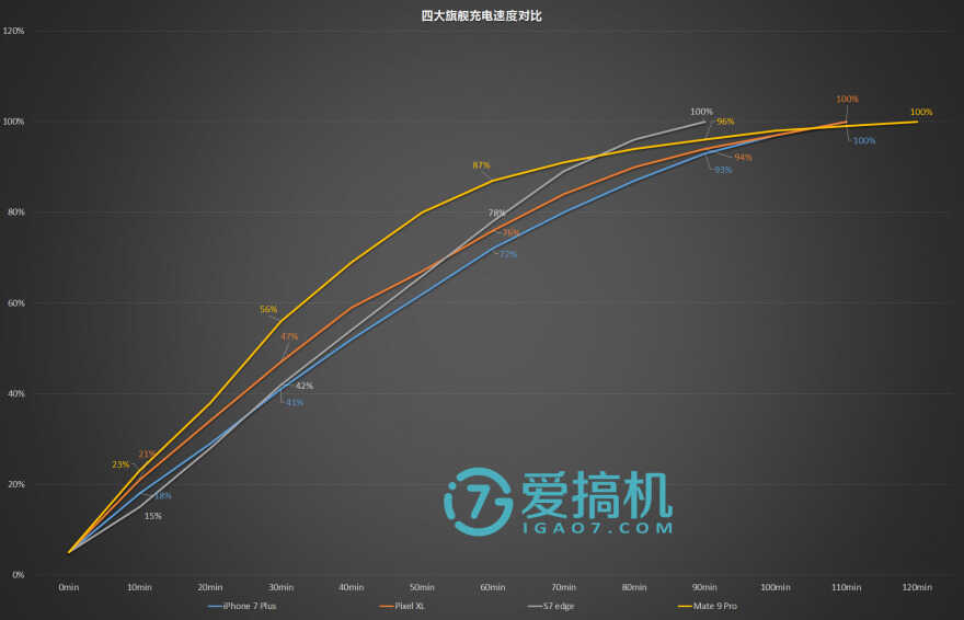 荣耀之作 华为Mate 9 Pro详细评测