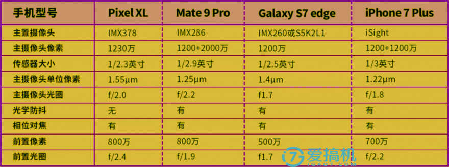 荣耀之作 华为Mate 9 Pro详细评测