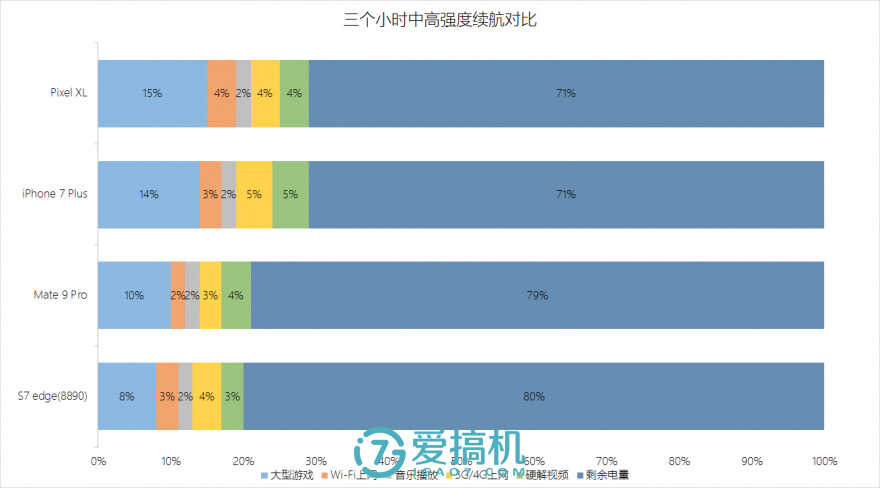 荣耀之作 华为Mate 9 Pro详细评测