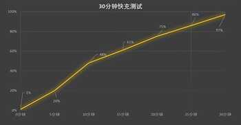 OPPO K10全面评测：LCD党难以抗拒的超次元旗舰