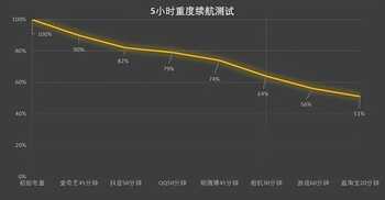 OPPO K10全面评测：LCD党难以抗拒的超次元旗舰