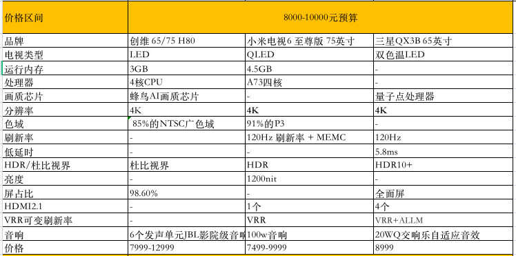 618值得买的电视：10余款高性价比电视推荐