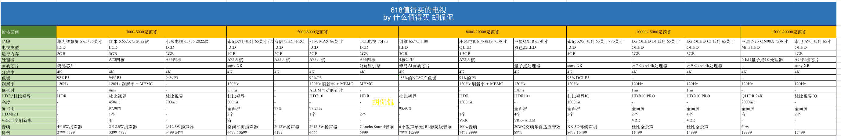 618值得买的电视：10余款高性价比电视推荐