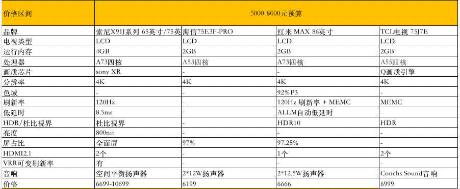 618值得买的电视：10余款高性价比电视推荐