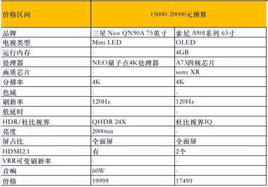 618值得买的电视：10余款高性价比电视推荐