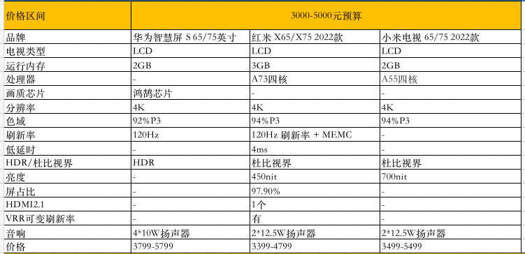 618值得买的电视：10余款高性价比电视推荐