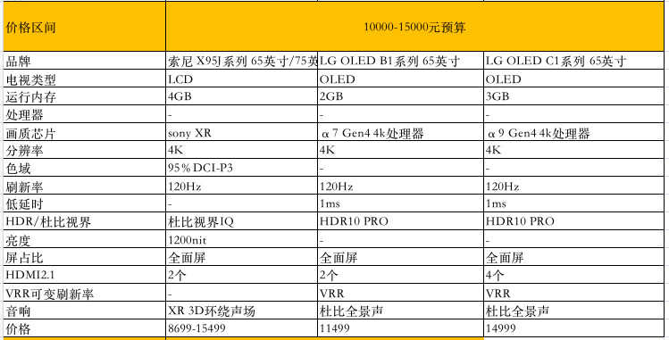 618值得买的电视：10余款高性价比电视推荐