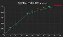 Mate 9 Pro评测：华为今年新的尝试都在这里了