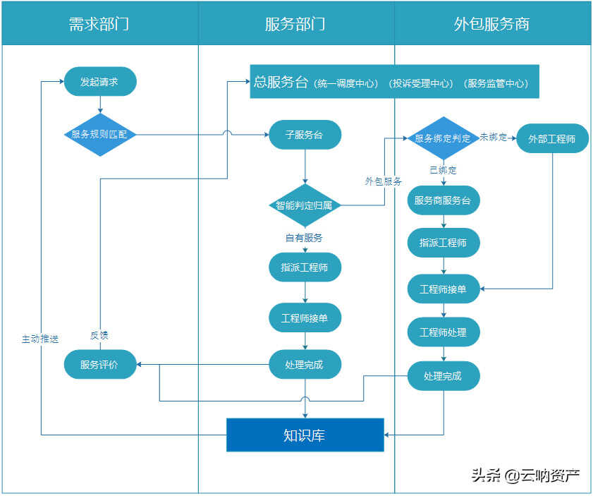 云呐AIOps网络管理系统有哪些功能