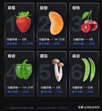 海信发布了两款真空冰箱新品，价格让你意想不到