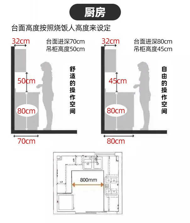 这20个“智能化”装修细节，让家高级又舒适