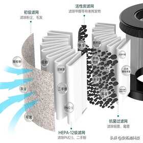 车载净化器怎么使用?这4点,能助力它更好地发挥作用