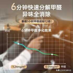 车载净化器怎么使用?这4点,能助力它更好地发挥作用