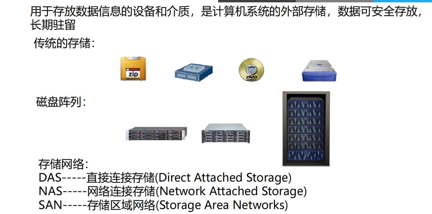 计算机基础知识超强总结！全面详实、图文并茂，新手小白一学就会