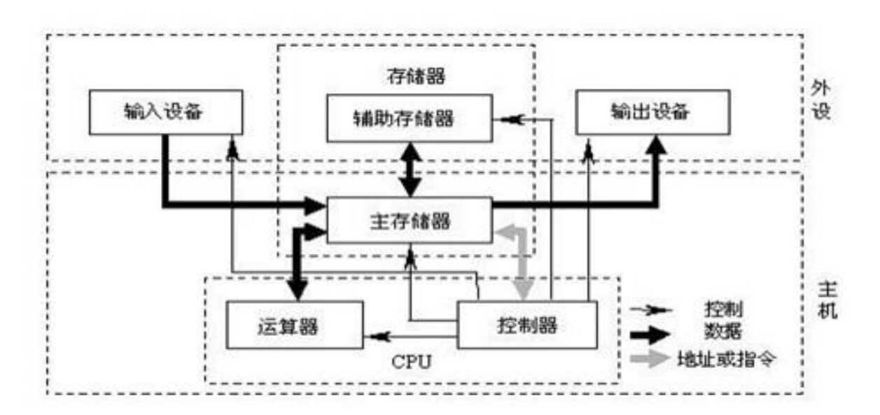 计算机基础知识超强总结！全面详实、图文并茂，新手小白一学就会