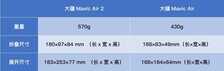 大疆Mavic Air 2无人机评测:4999元真值