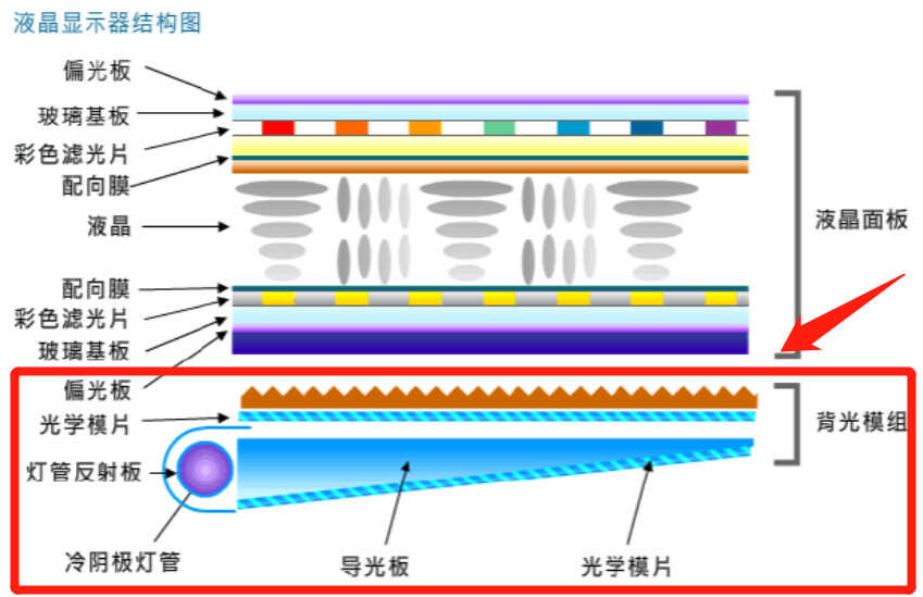 打开液晶电视时黑屏,有声音但是没图像,你可以尝试这3种办法
