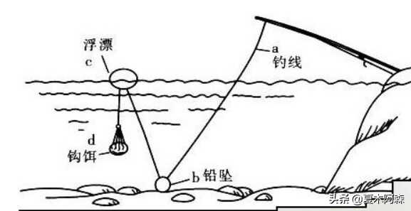老师傅教的抛竿钓鲢鳙,钓组装备原来如此重要