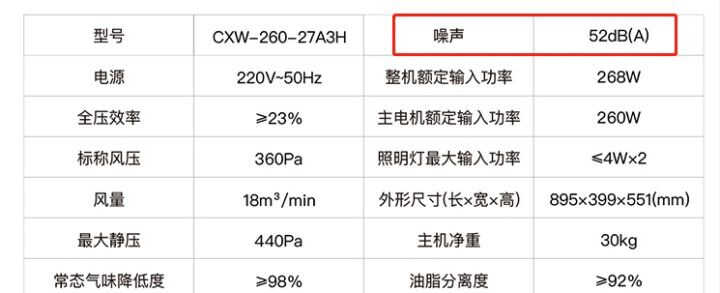 抽油烟机篇 | 油烟机应该怎么选？这份攻略请收好，别再交智商税了