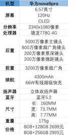 华为nova9参数配置，值得购买吗？