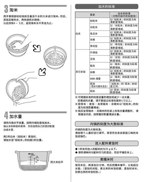 日本虎牌电饭煲使用方法 有图有真相！