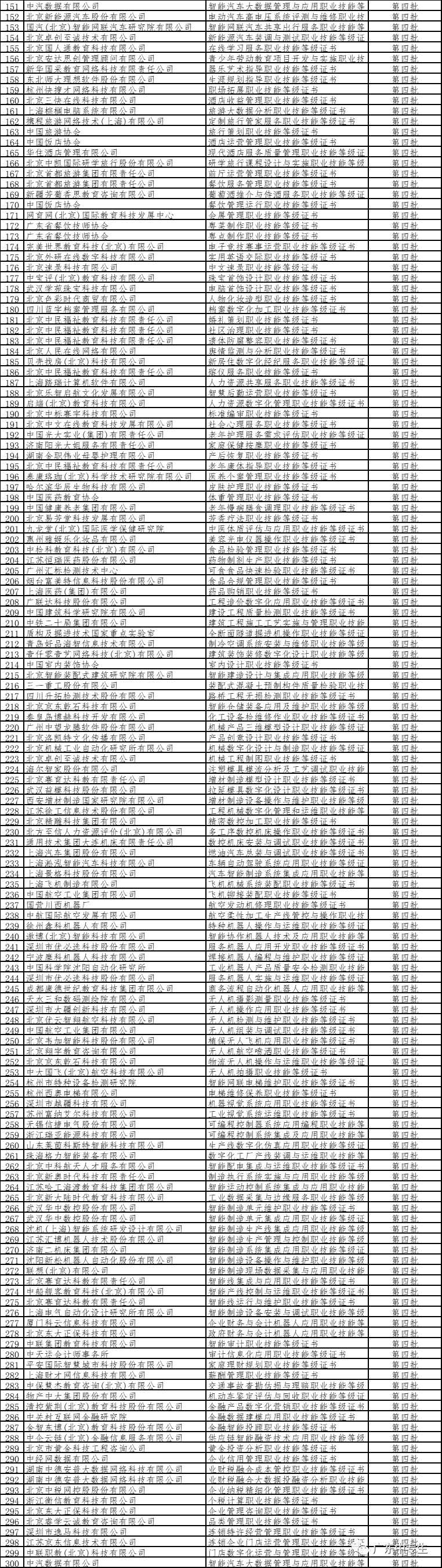 纳入3+证书高职高考范围？1+X证书是什么？
