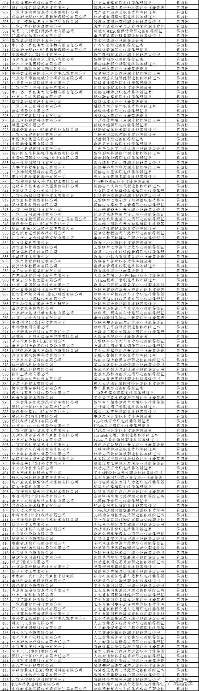 纳入3+证书高职高考范围？1+X证书是什么？
