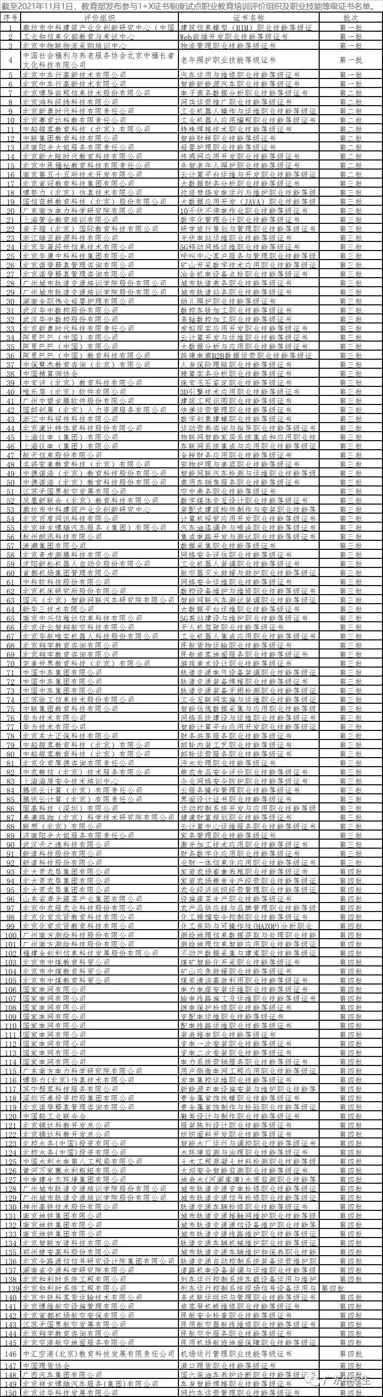 纳入3+证书高职高考范围？1+X证书是什么？