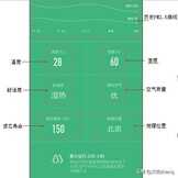 “小米空气净化器2”智能操作使用介绍