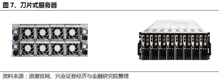 带大家了解服务器与普通电脑的不同之处