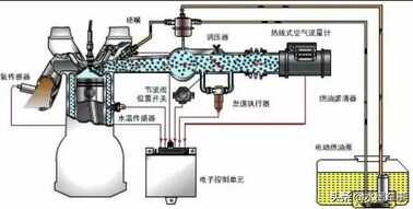 发动机“哒哒哒”的响声正常吗？是什么原因引起的？