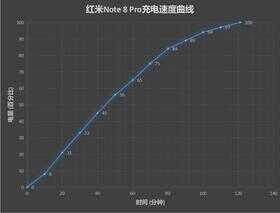红米Note 8 Pro全面评测:是联发科的翻身仗 也是6400万像素的首秀场