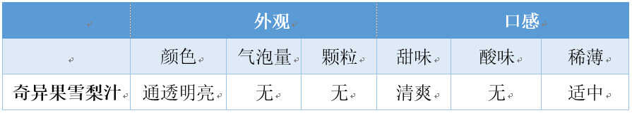不止是一杯果汁，健康轻食利器惠人原汁机评测