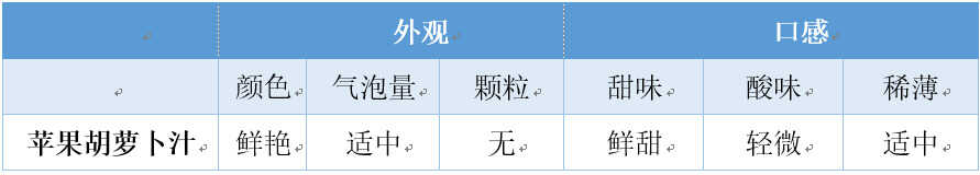 不止是一杯果汁，健康轻食利器惠人原汁机评测