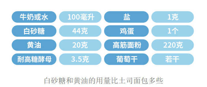 最简单省事的面包机，两小时出炉鲜香松软的面包