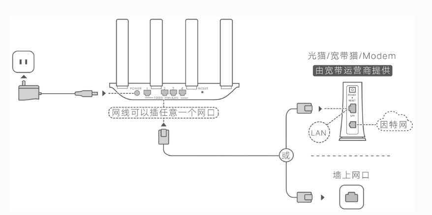 HONOR荣耀路由器设置方法，调试方法，各型号通用